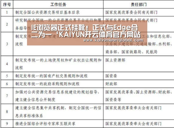 IE浏览器正式挂靴!正式与Edge合二为一‘KAIYUN开云体育官方网站’(图2) 开云体育