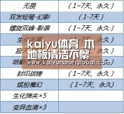 kaiyu体育_木地板清洁不繁琐 3个小窍门轻松搞定(图3) KAIYUN开云体育官方网站